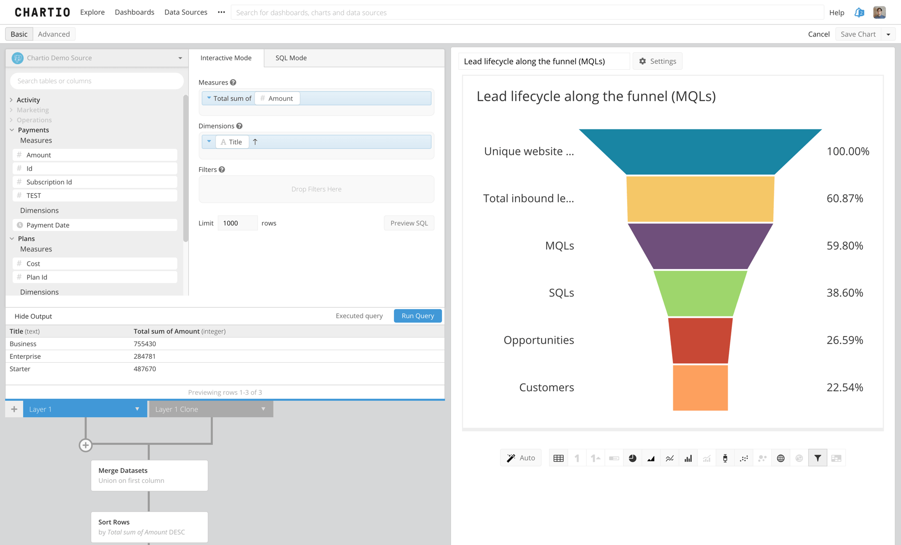 Chartio’s Visual SQL in Interactive Mode