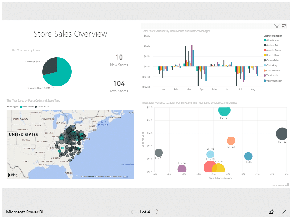 How to Embed a Power BI Report in a Website (Fast and Easy)