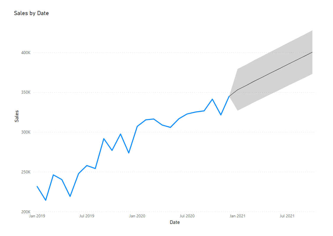 Power Bi Forecasting Chart