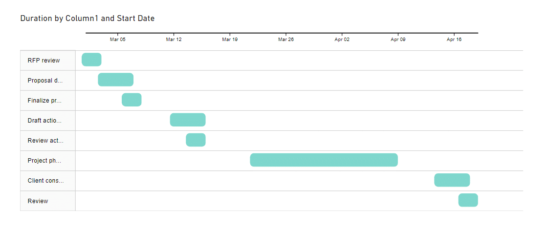 How to Create a Gantt Chart in Power BI (Fast and Easy)
