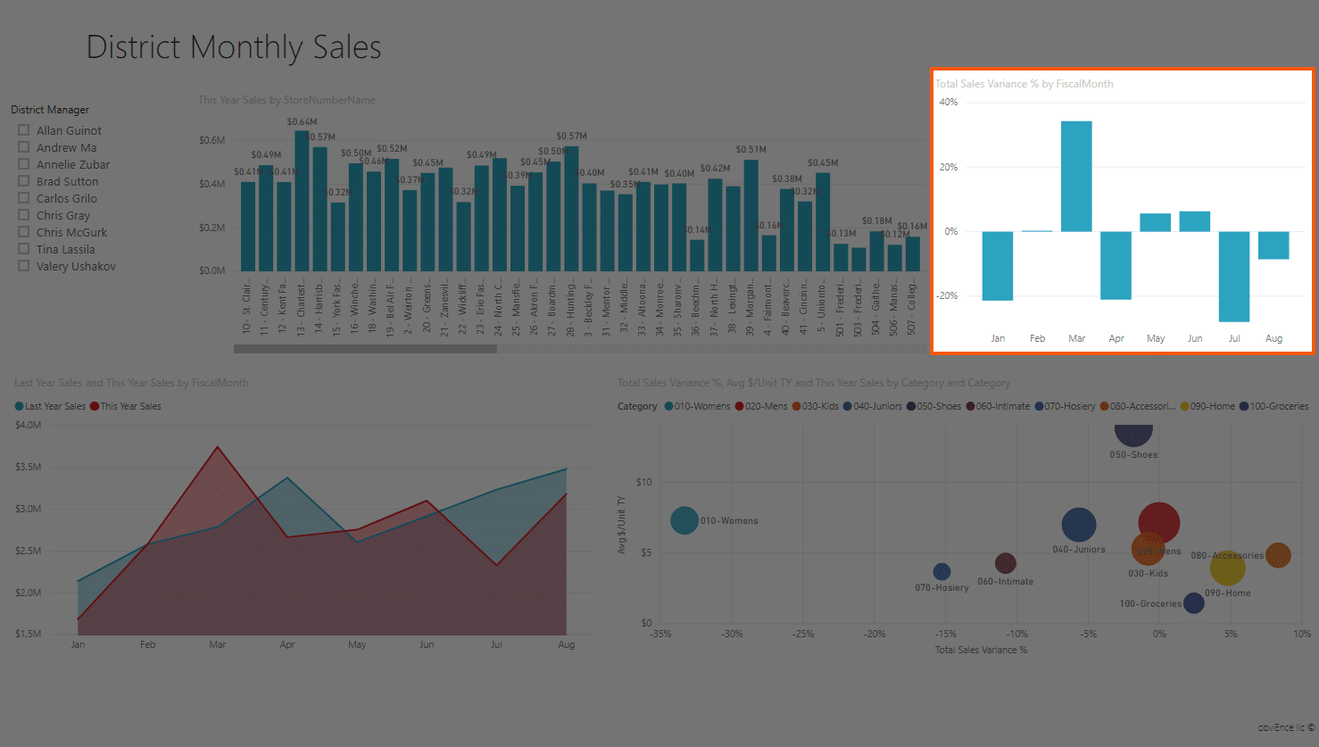 How to Create Groups in Power BI: Get Overview of Your Data