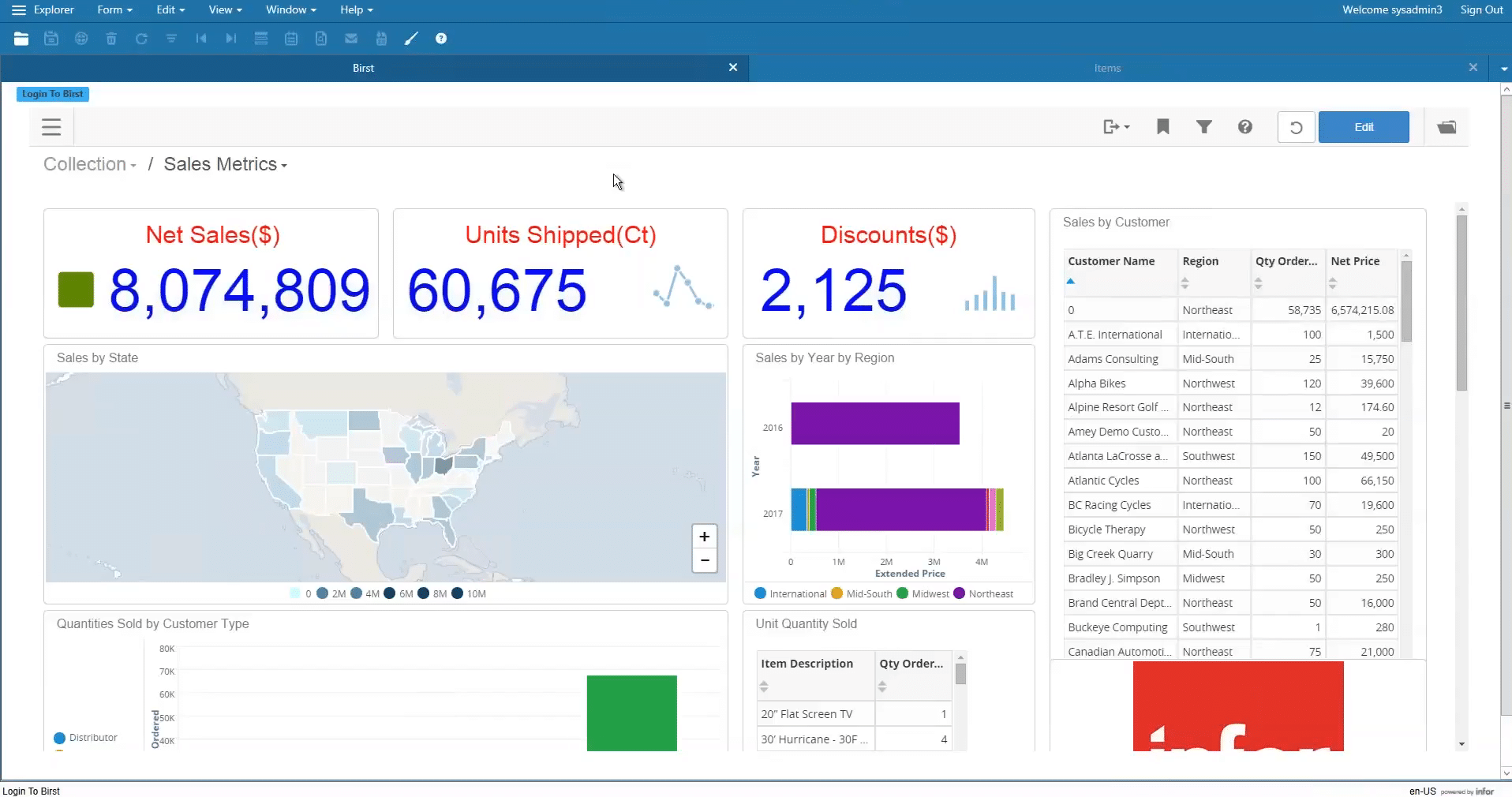 Sales metrics dashboard in Infor Birst