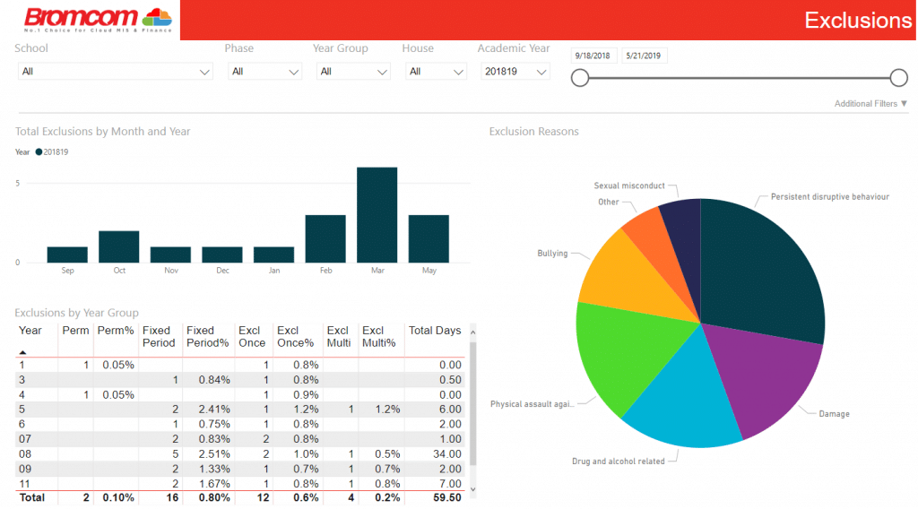 MAT Vision Analytics for Secondary Schools Power BI add-in