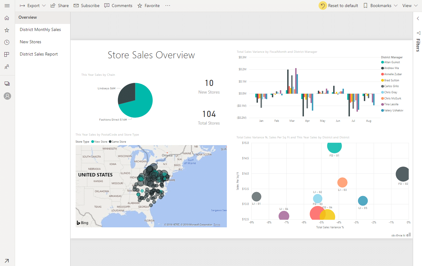 Power BI Dashboard vs. Report The Pros and Cons (2021)