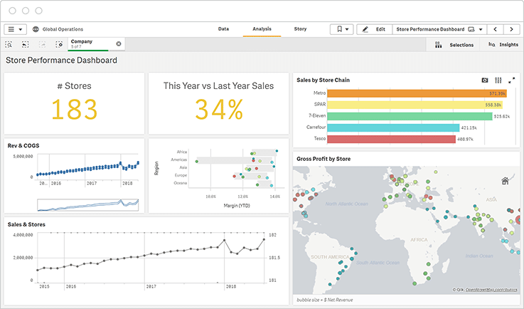 Dashboard in Qlik