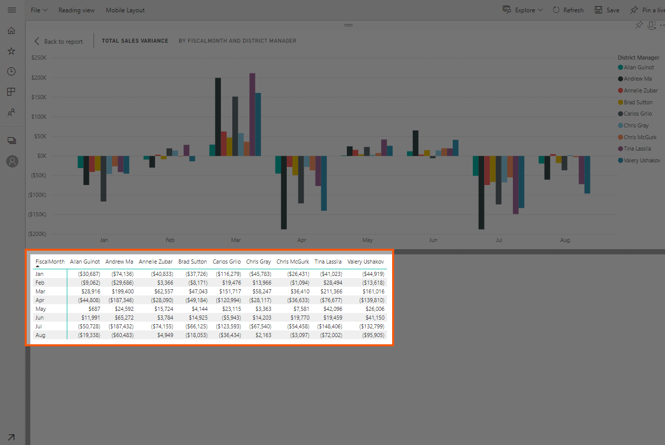 Power BI Dashboard vs. Report The Pros and Cons (2021)