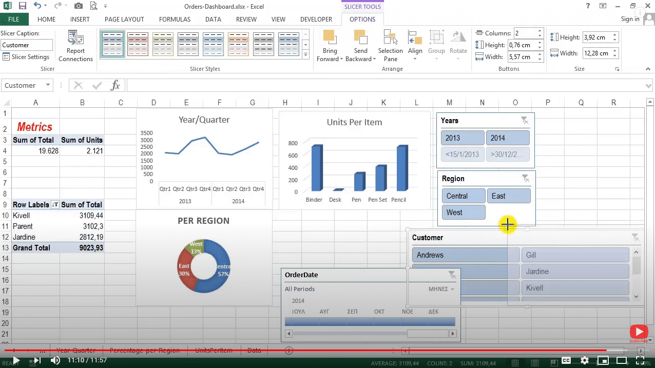 mellon-training-dashboards Step by step instructions to make an Excel Dashboard
