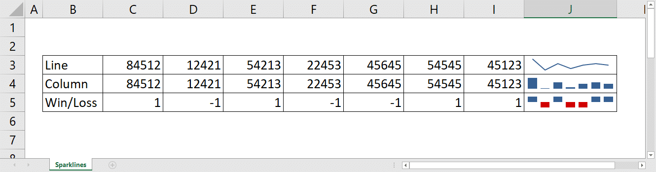 The different types of sparklines on Excel