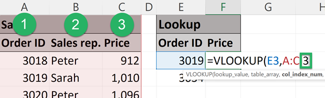 VLOOKUP column index number (col_index_num)
