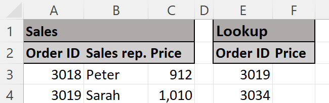 How to use VLOOKUP - example