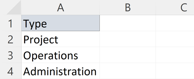 Data entry options for drop-down list