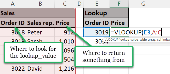 VLOOKUP table array argument