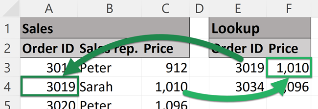 VLOOKUP result - exact match