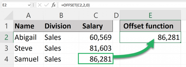 How to Use the OFFSET Function in Excel – 3 Examples (2024)