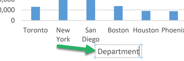 Add primary horizontal axis title or primary vertical axis title