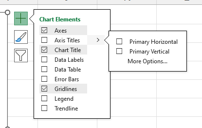 axis titles primary horizontal or primary vertical