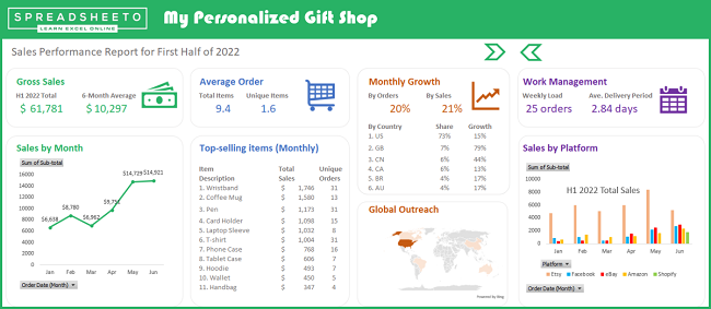 01 online sales tracker preview Learn how to build this online sales dashboard or download the template at the end of this article