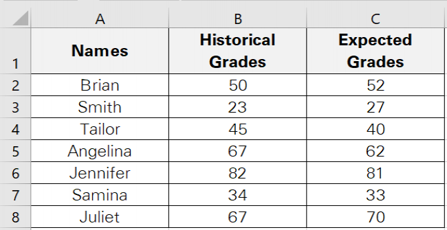 01 students scores Scores of students