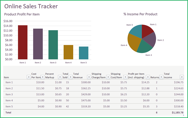 02 online sales tracker dashboard This is a simple Excel dashboard is suitable for most retail environments
