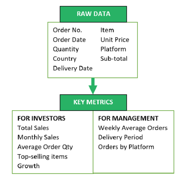 03 dashboard outline Simple Excel dashboard outline
