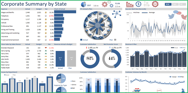 09 free revenue expenses dashboard This is one of the better-looking Excel dashboards on this list