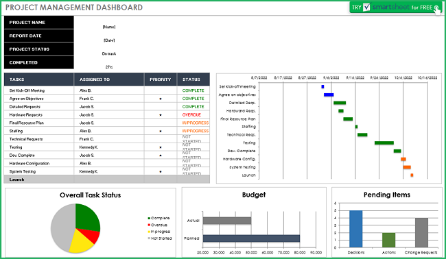10 free project management dashboard