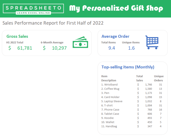 12 top products dashboard Just like that, you have added a list of the top products in the dashboard