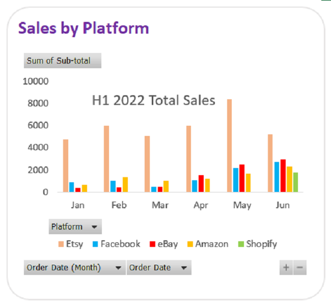 16 pivot chart dashboard Use a Pivot Chart instead of a regular dynamic chart to get full access to filtering options