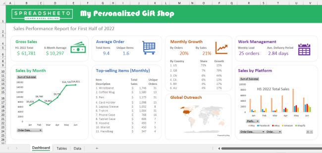 17 example dashboard with charts You can add your own pivot chart, pie chart, or other visuals to this example dashboard