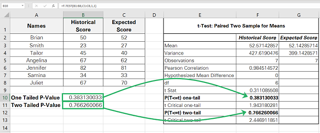 20 compare methods Comparing both the methods