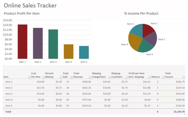 21 online sales tracker dashboard This online sales tracker dashboard template is available from the official Microsoft website