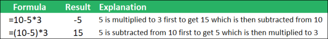 Adding parentheses changes how a formula calculates
