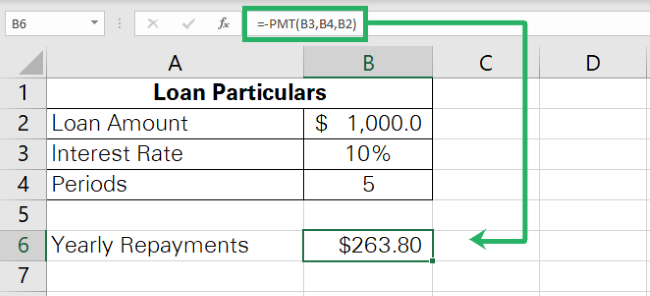 03 pmt function The PMT function