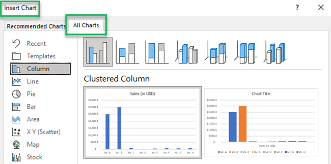 All Charts tab