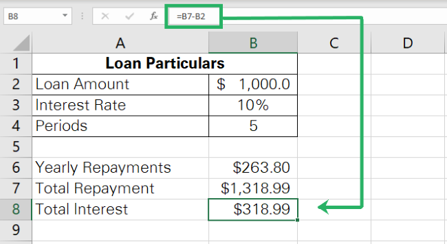 05 subtract loan repayment Total interest to be paid