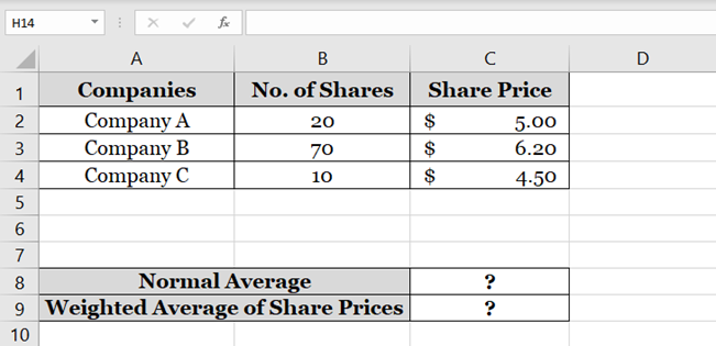 Share price for shares of three companies