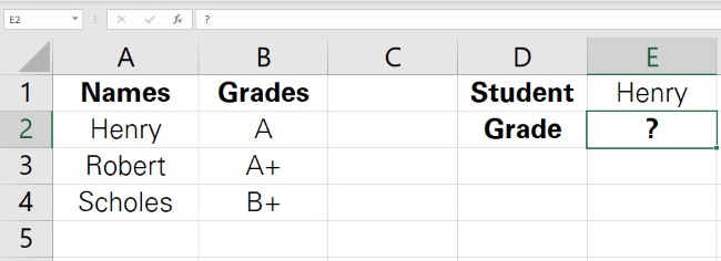 Grades of students