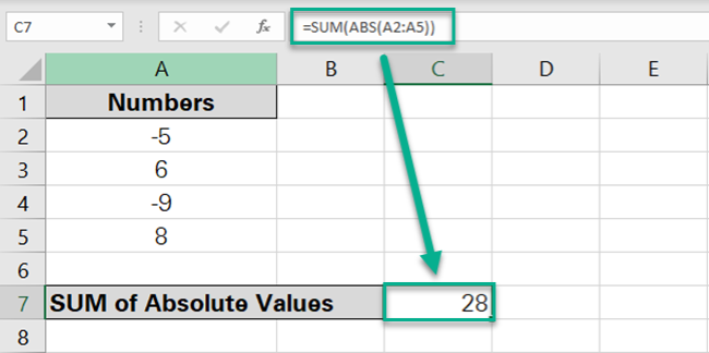 Excel sums all the absolute values