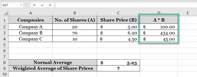 Share price multiplied by the number of shares