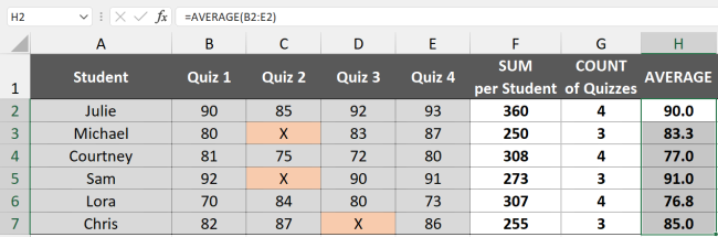 Use Cell Formatting to change the number of decimals displayed