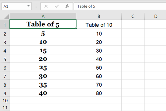Same formatting of all cells in column A. 