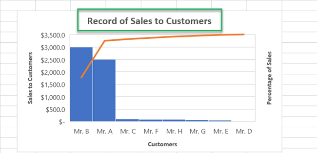 Adding chart titles to the chart