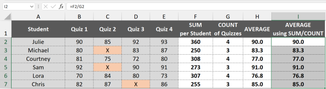 You can double-check the results using the SUM and COUNT functions earlier.