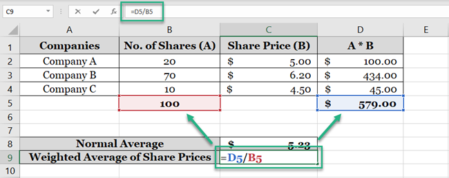 Share price divided by the same weight