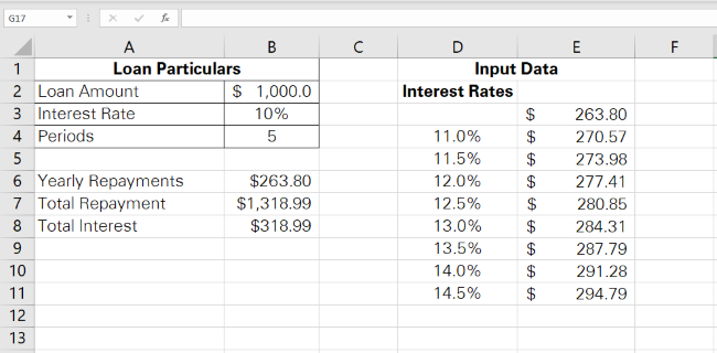 11 data table interest A one variable data table for the variable interest rates