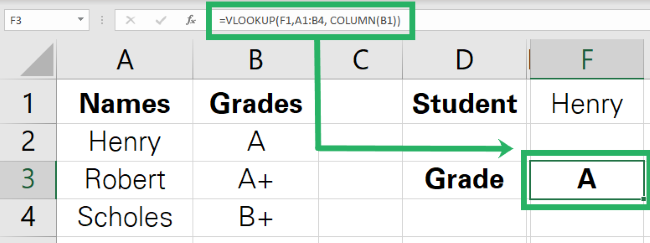 Excel gives the value