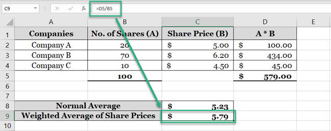 Calculate Weighted average in Excel