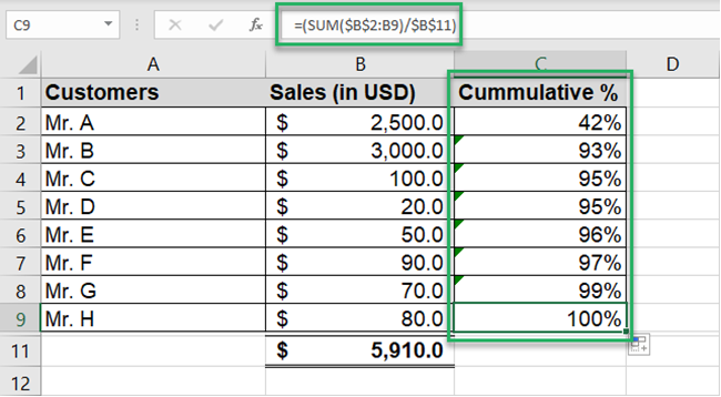 Data organized in descending order