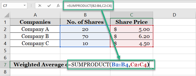 Excel SUMPRODUCT function multiplies and sums