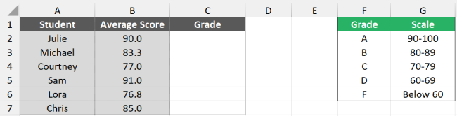 Use the grading table on the right as reference